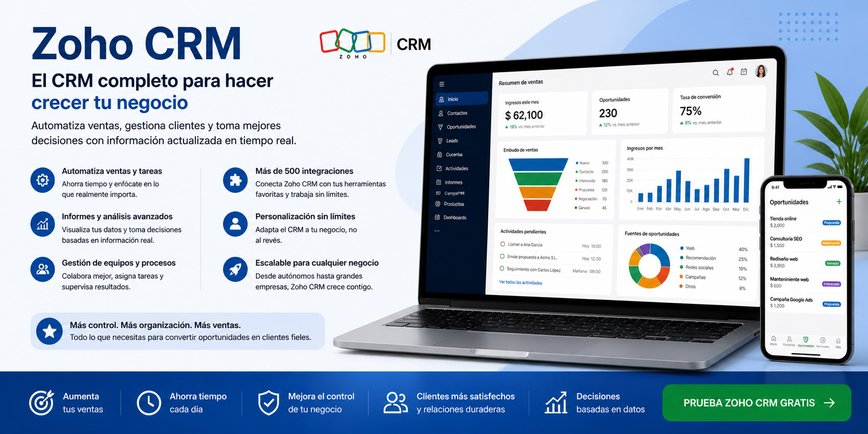 Zoho CRM para automatización de ventas en pymes